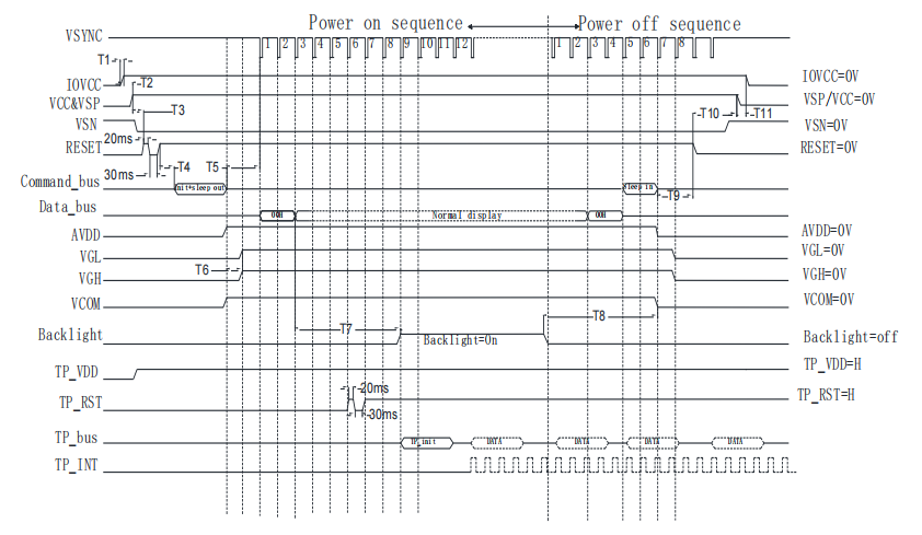 ड्राइवर कोड अनुकूलन: स्थिर चीनी एलसीडी डिस्प्ले के लिए सटीक प्रोटोकॉल