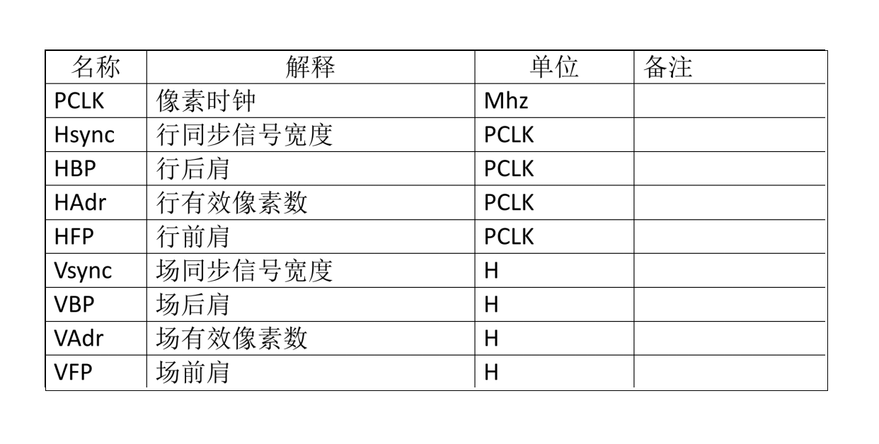 एलसीडी प्रदर्शन और स्थिरता को अनलॉक करने के लिए मास्टर पोर्च सेटिंग्स - हार्डवेयर डिजाइन के लिए मुख्य विचार