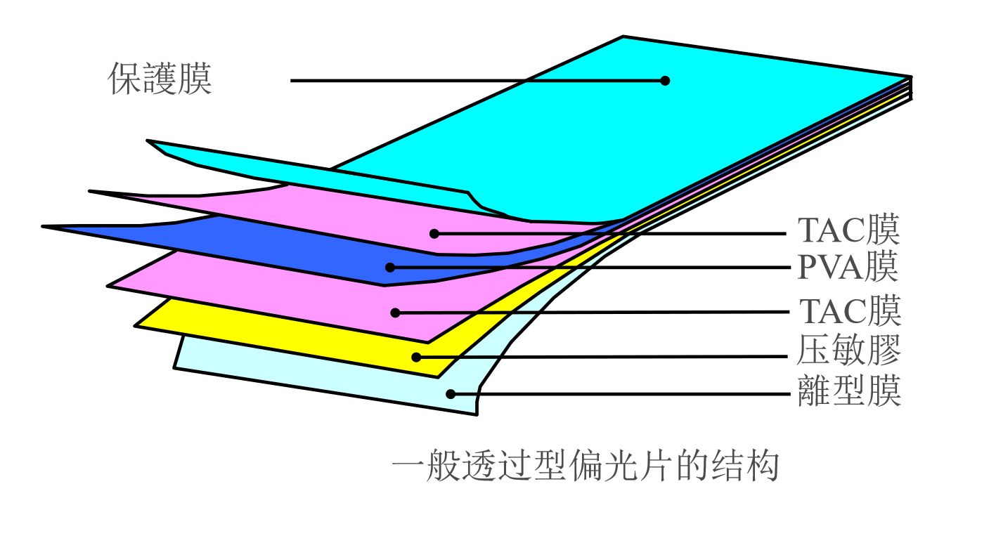 पोलराइज़र: एलसीडी स्क्रीन के 