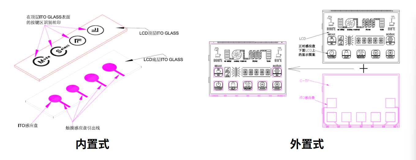 अपने स्मार्ट डिवाइस के लिए इष्टतम एलसीएम समाधान कैसे चुनें और अनुकूलित करें