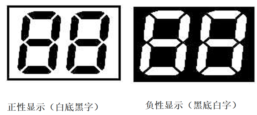 एलसीडी की दुनिया को डिकोड करना: अपने उत्पाद के लिए सही डिस्प्ले कैसे चुनें?